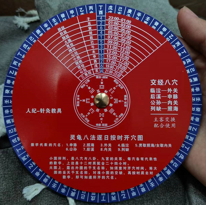 灵龟八法环周盘
