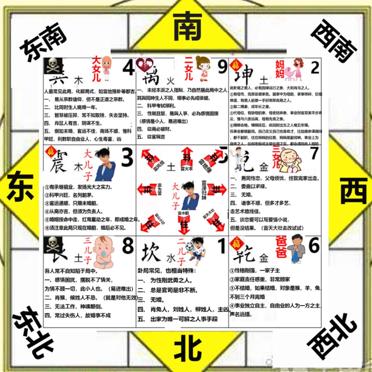 倪海厦买房风水布局风水参考图-儿子风水图 倪海厦买房风水布局风水参考图-父母+1子1女同住
