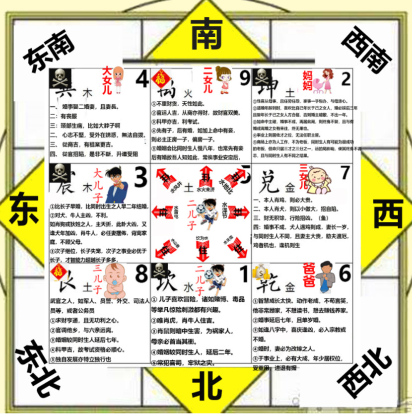 倪海厦买房风水布局风水参考图-女儿风水图 倪海厦买房风水布局风水参考图-父母+1子1女同住