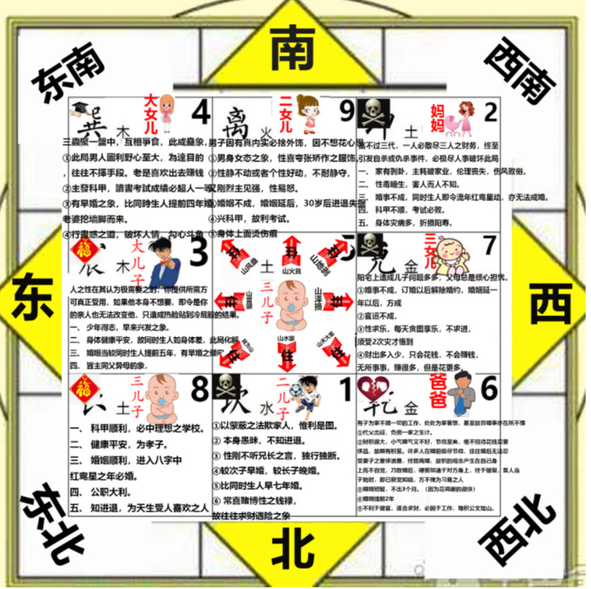 倪海厦买房风水布局风水参考图-女儿风水图 倪海厦买房风水布局风水参考图-父母+1子1女同住