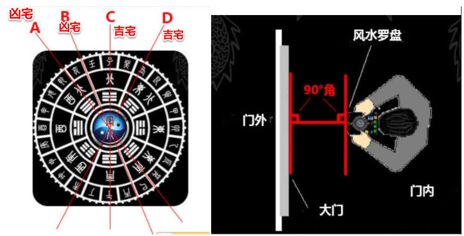 凶宅①房屋和床位朝向不能在分金煞上 凶宅①房屋和床位朝向不能在分金煞上住