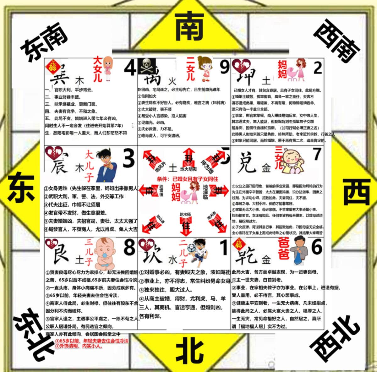 倪海厦最吉利的办公室布局风水参考图 倪海厦最吉利的办公室布局风水参考图