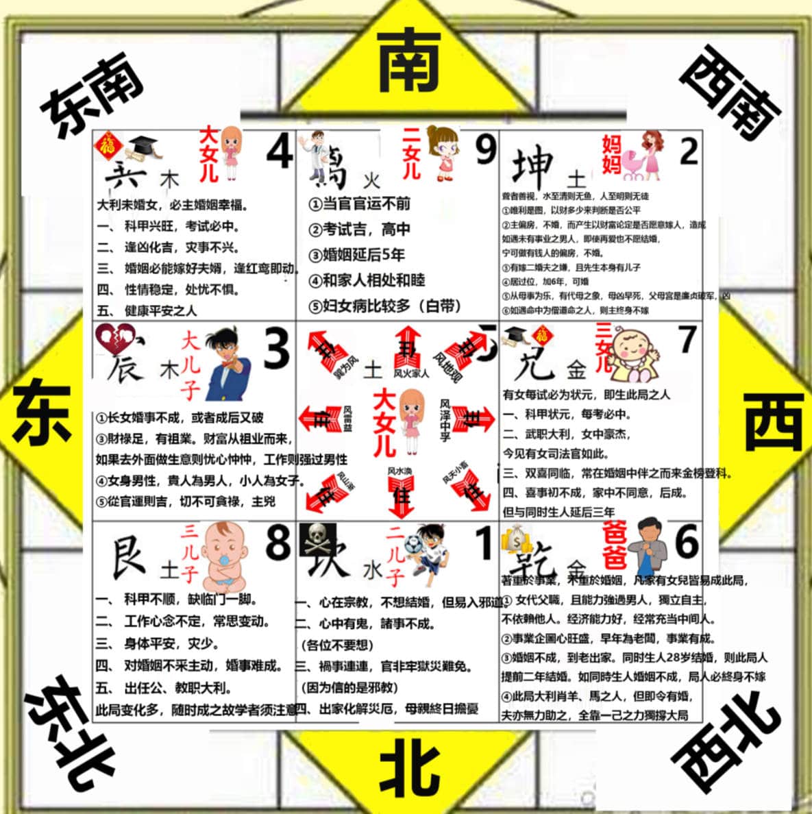 倪海厦买房风水布局风水参考图-女儿风水图 倪海厦买房风水布局风水参考图-父母+1子1女同住