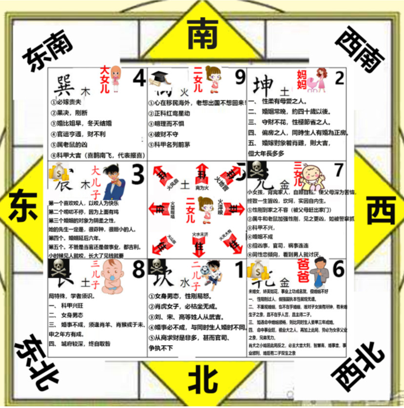 倪海厦买房风水布局风水参考图-女儿风水图 倪海厦买房风水布局风水参考图-父母+1子1女同住