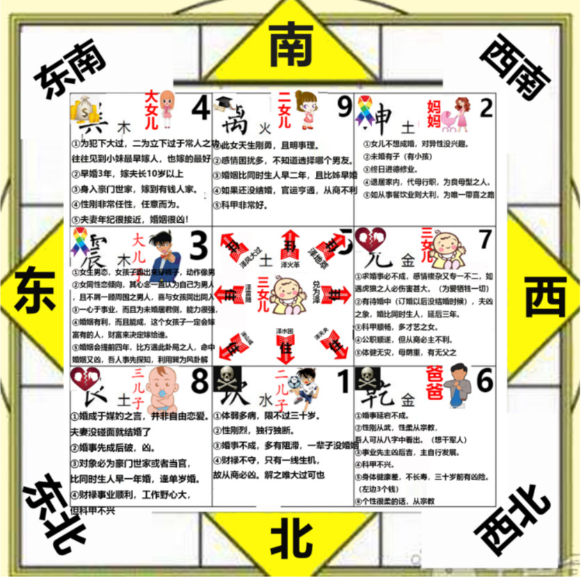 倪海厦买房风水布局风水参考图-女儿风水图 倪海厦买房风水布局风水参考图-父母+1子1女同住